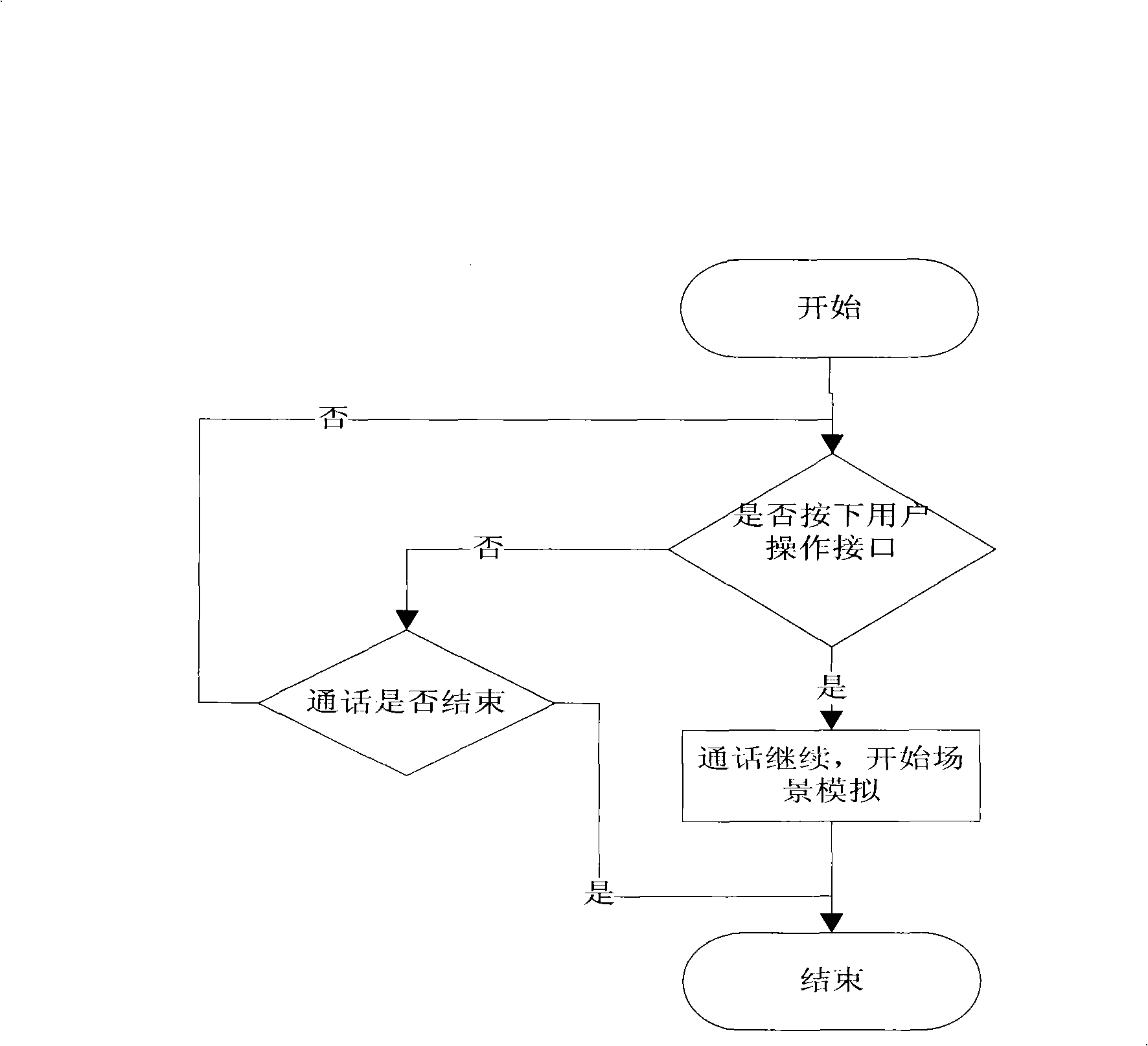 Method for simulating talking scene of mobile phone visible telephone