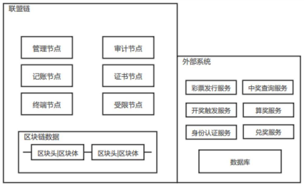 Lottery flow management method and system, terminal equipment and storage medium