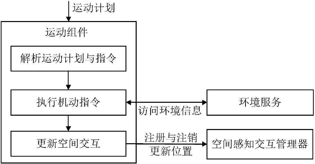 Passive space perception interaction method of entities in campaign simulation based on discrete events