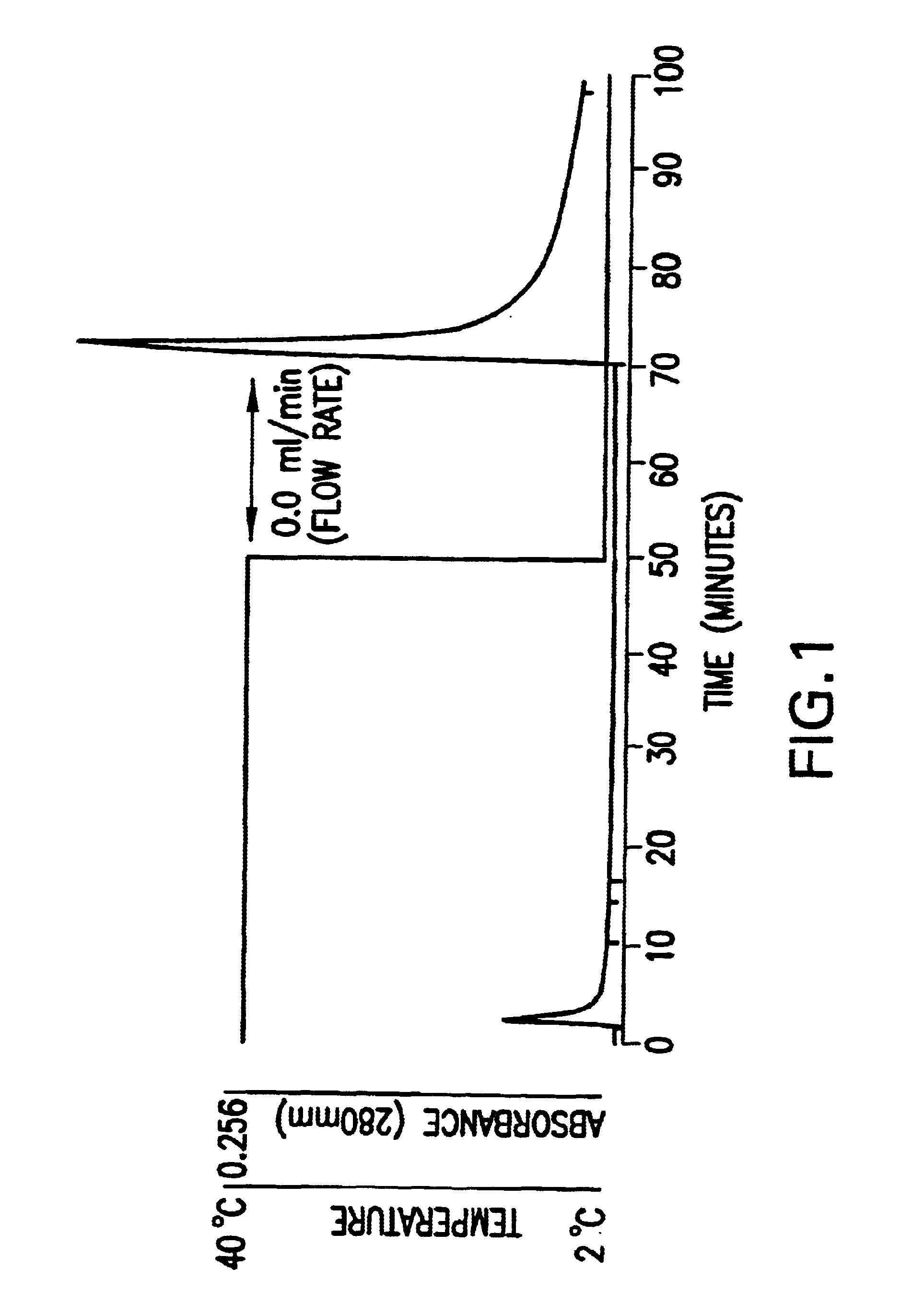 Separatory material with the use of stimulus-responsive polymer and separation method by using the separatory material