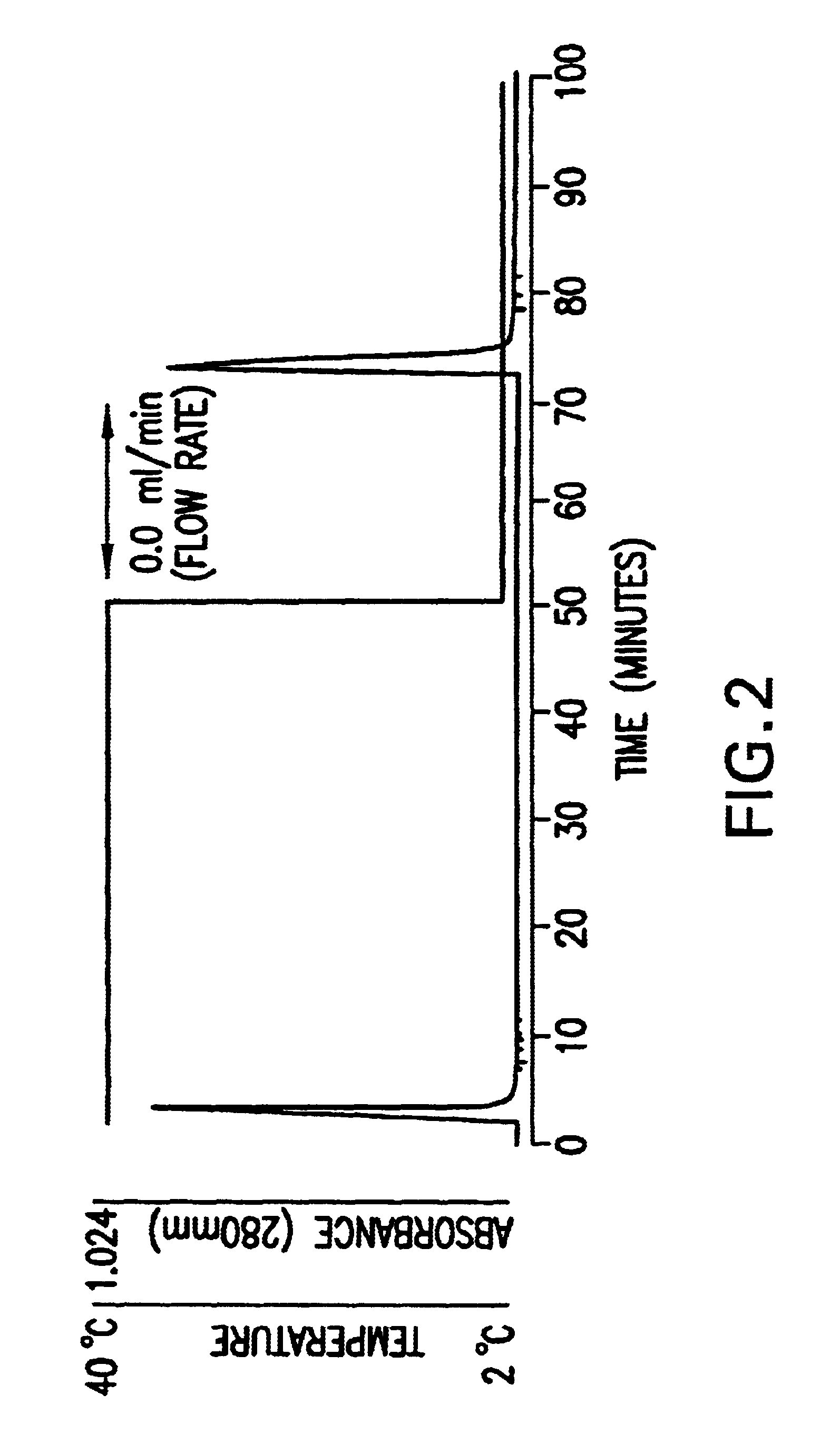 Separatory material with the use of stimulus-responsive polymer and separation method by using the separatory material