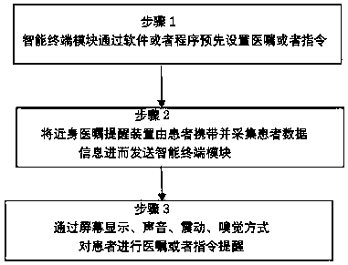 Patient data processing and medical advice reminding device and method of using device