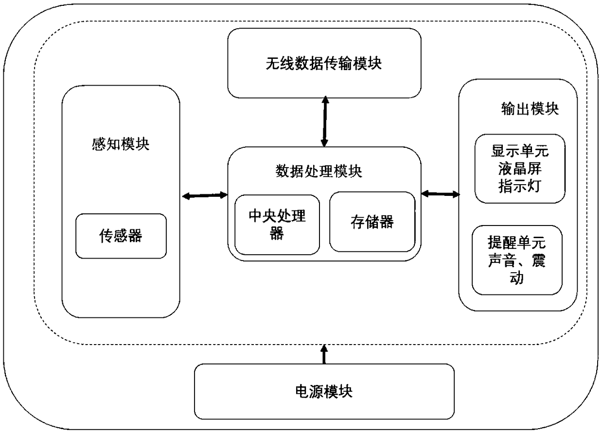 Patient data processing and medical advice reminding device and method of using device