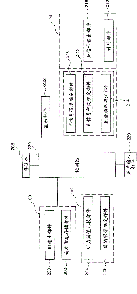 Methods and devices for stimulating hair cells using acoustic signals