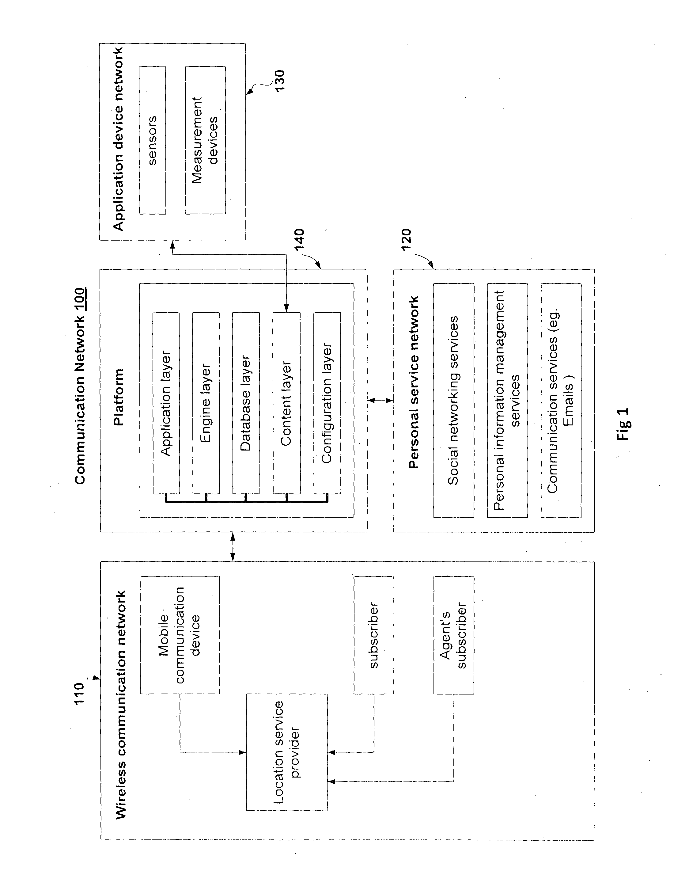 System and method for multi party characteristics and requirements matching and timing synchronization