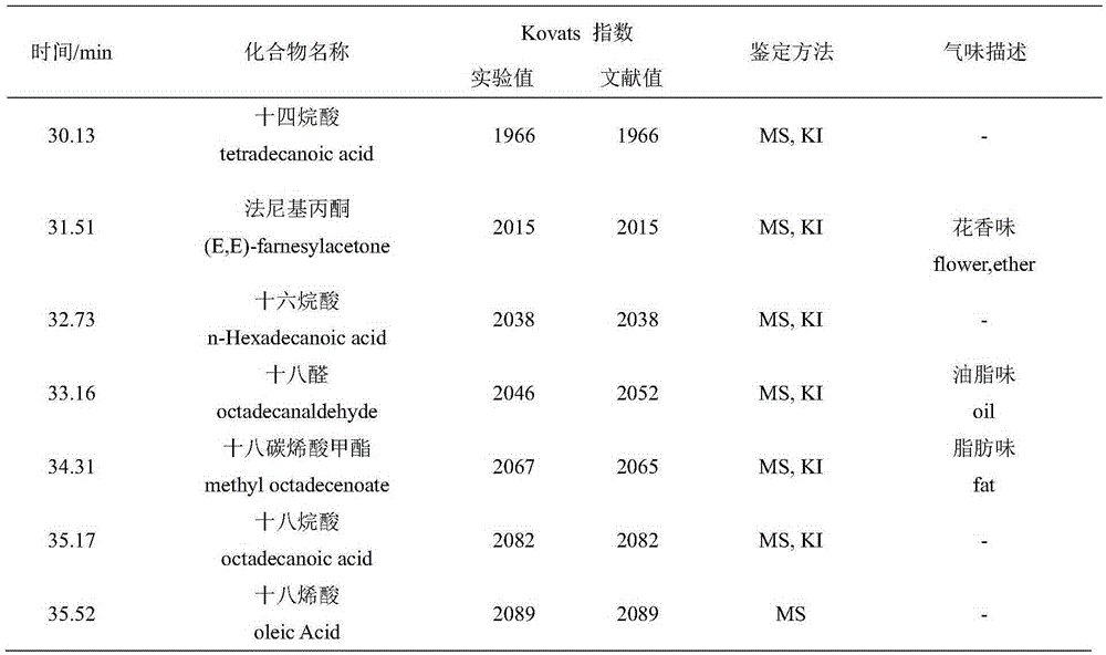 Deodorizing method of Gadus protein hydrolysate