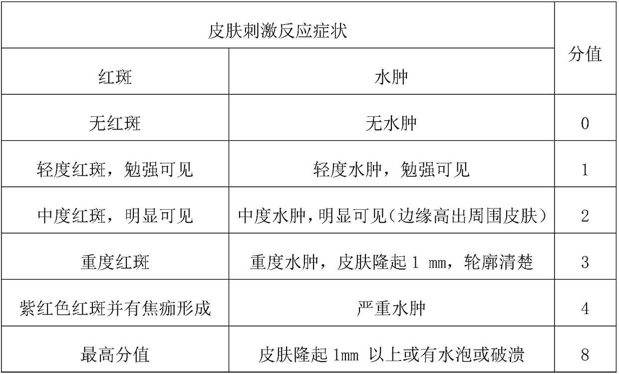 Chinese medicinal transdermal agent and preparation method thereof