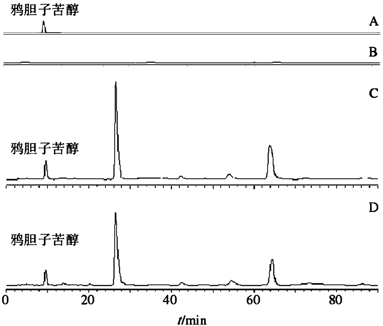 Chinese medicinal transdermal agent and preparation method thereof