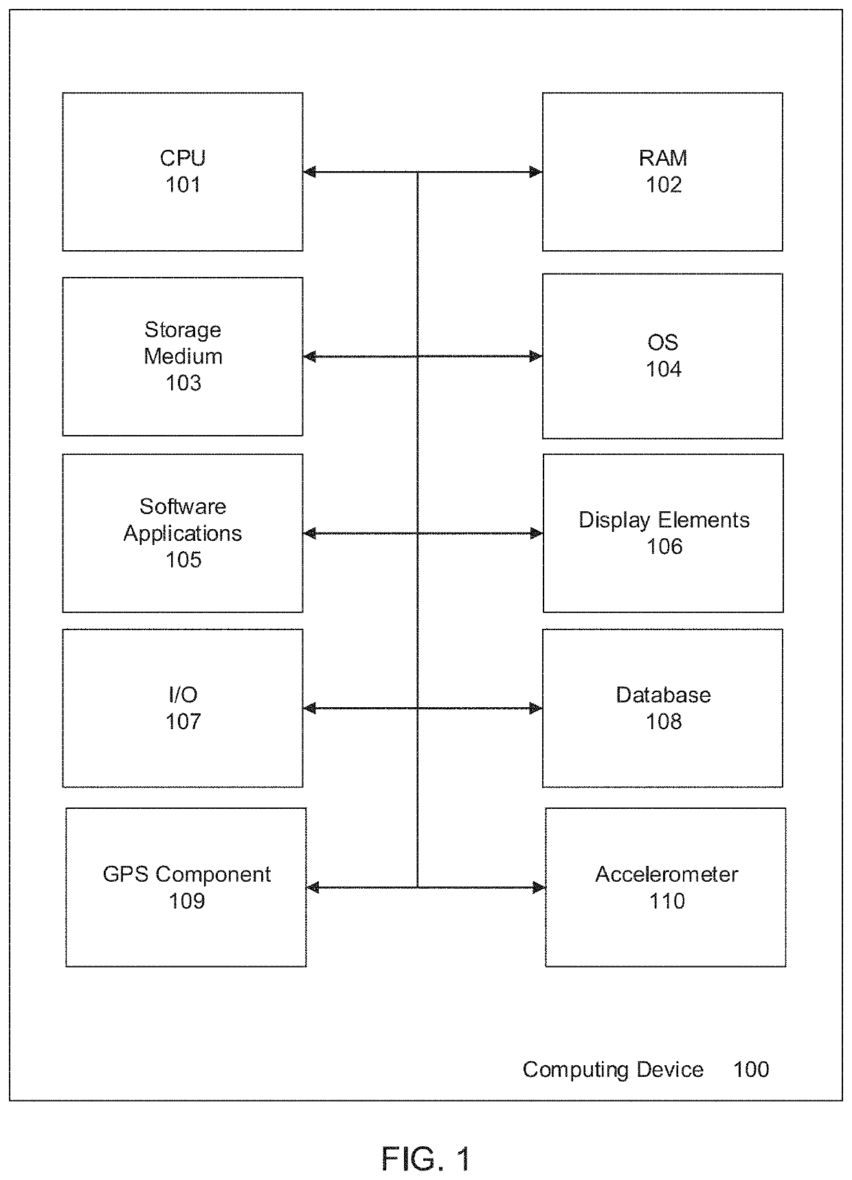 Method and system for on-demand customized services