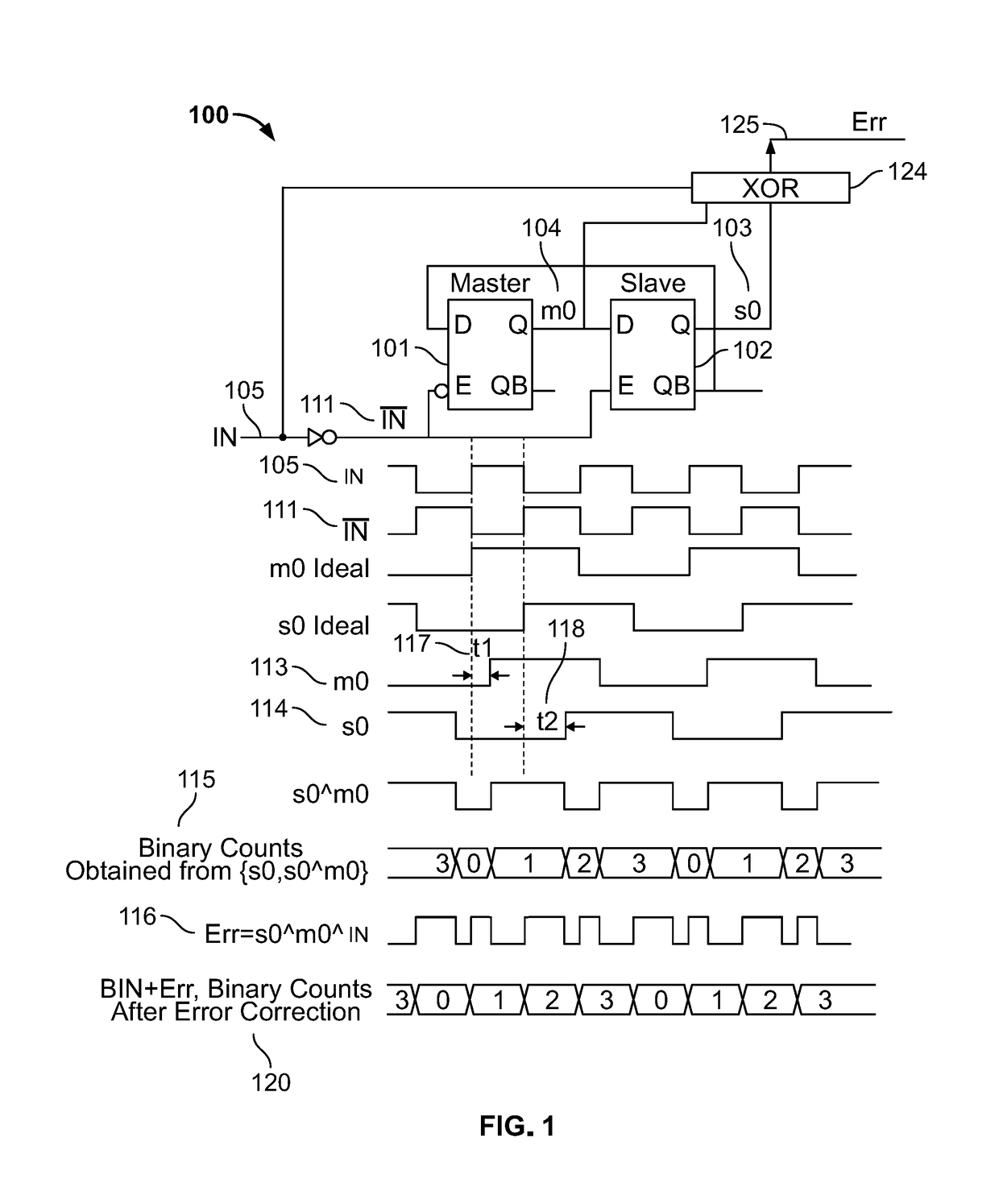 Systems and methods for gray coding based error correction in an asynchronous counter