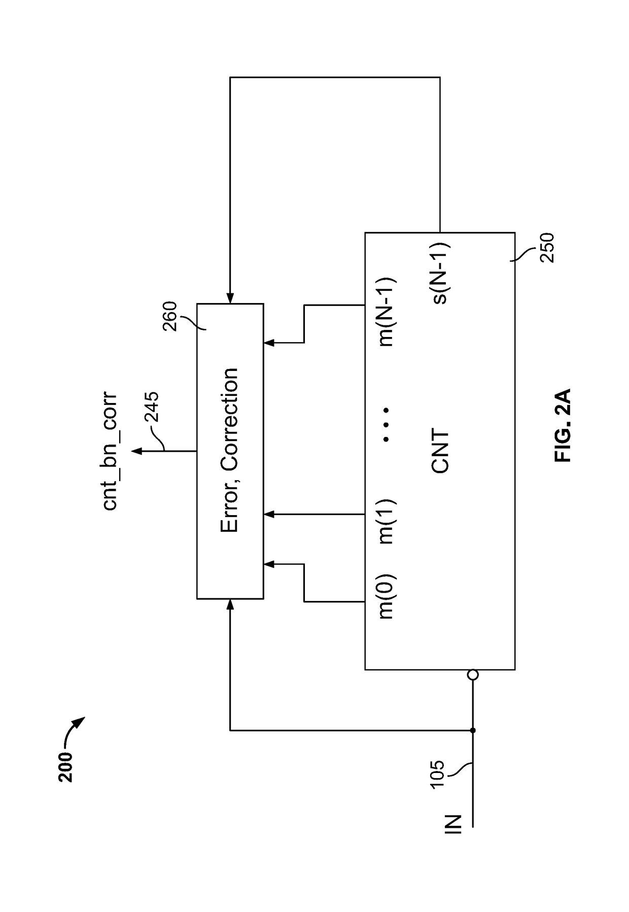 Systems and methods for gray coding based error correction in an asynchronous counter