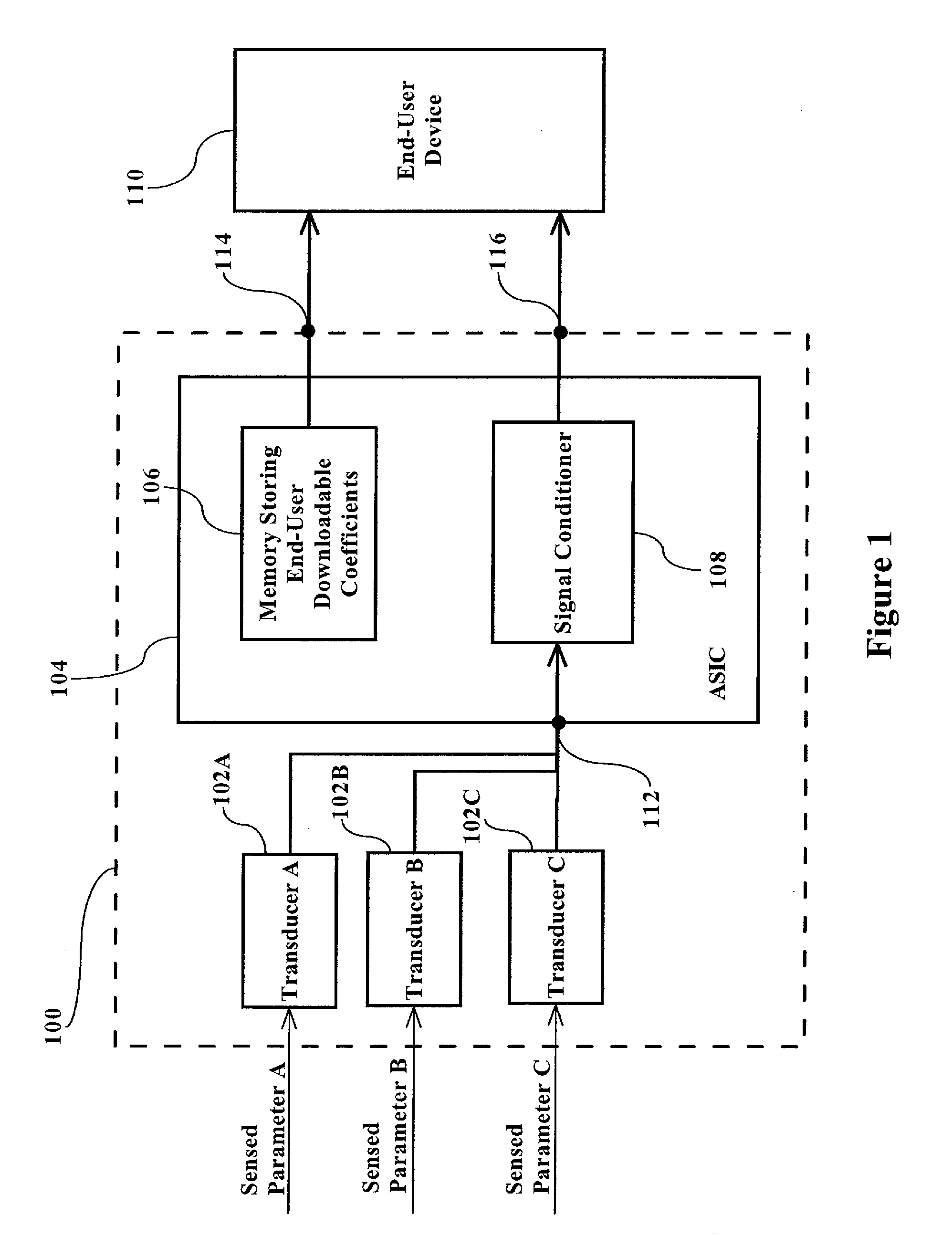 Flow sensor with conditioning-coefficient memory