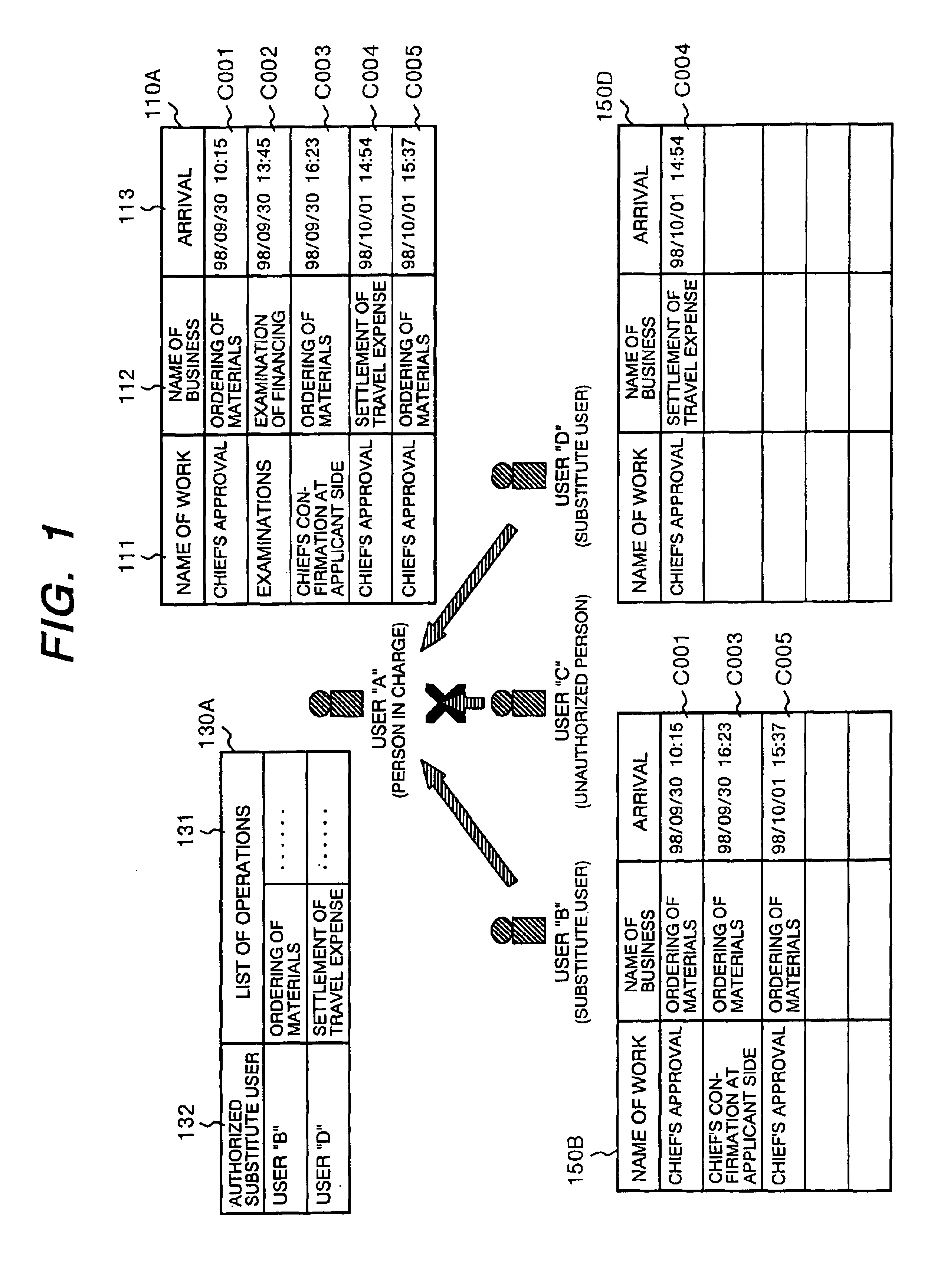 Workflow server and workflow system control method