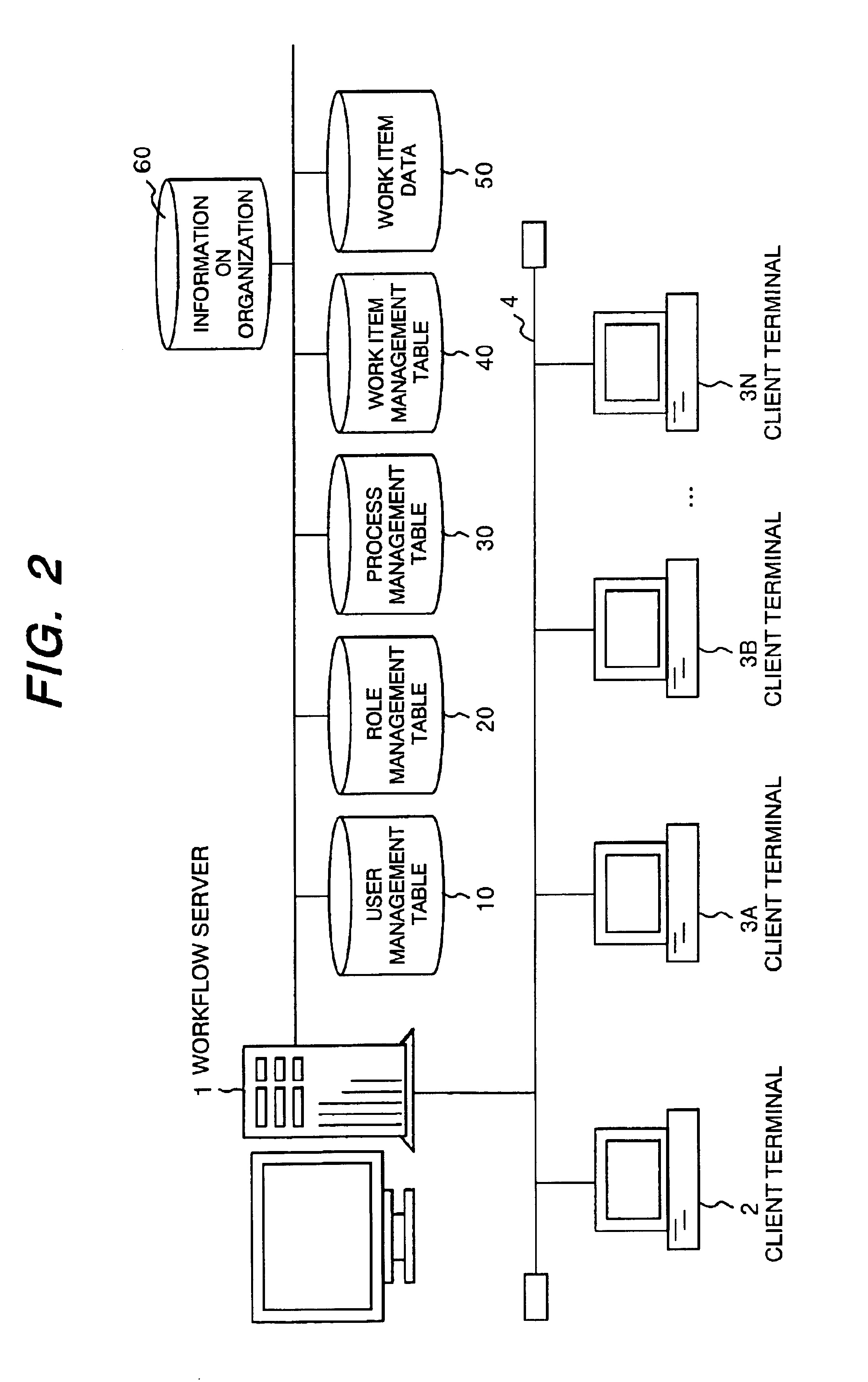 Workflow server and workflow system control method