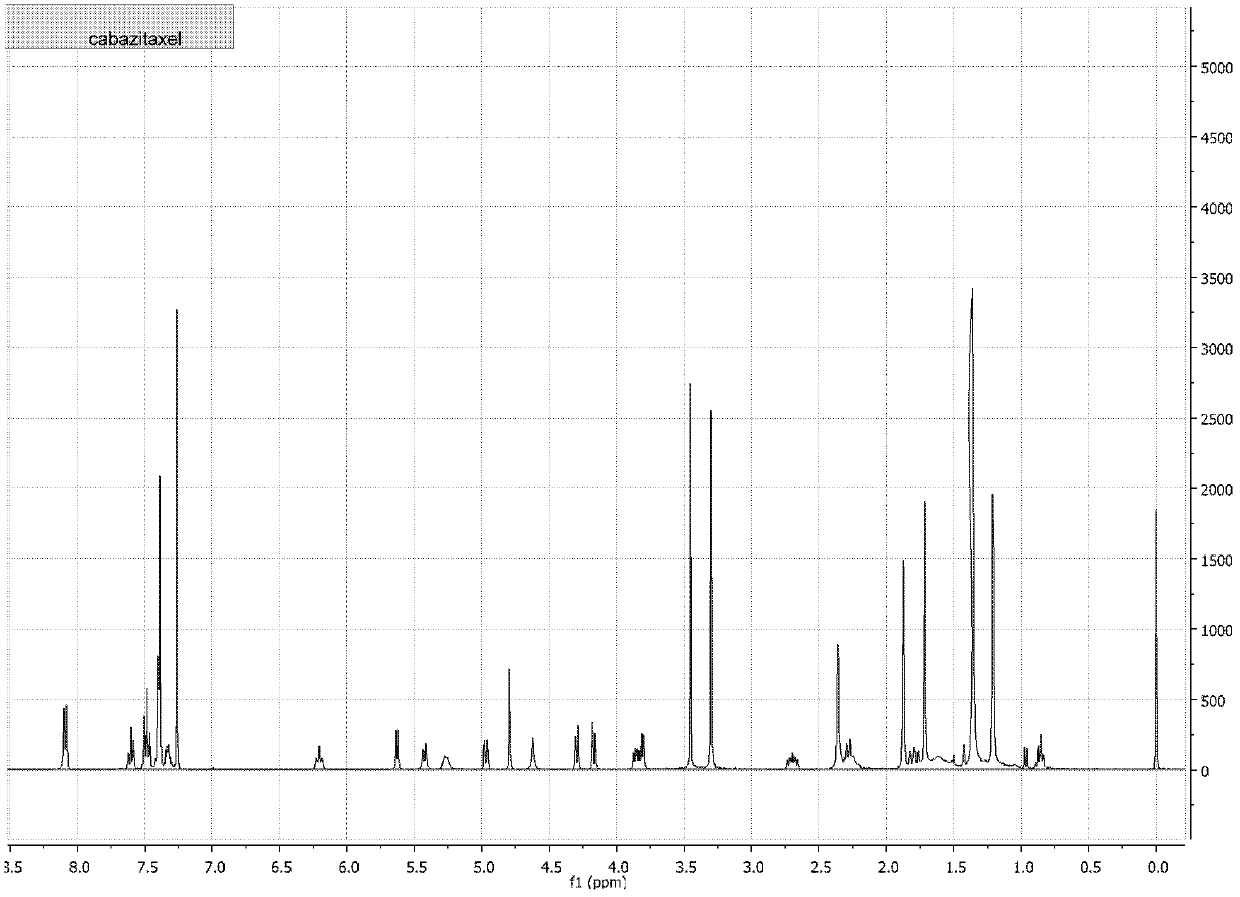 Method for preparing cabazitaxel by taking 10-deacetylate-baccatin III as raw material