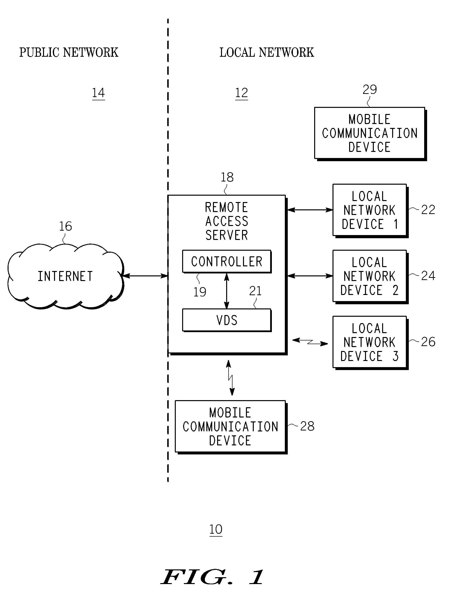 Method, apparatus and system for network mobility of a mobile communication device