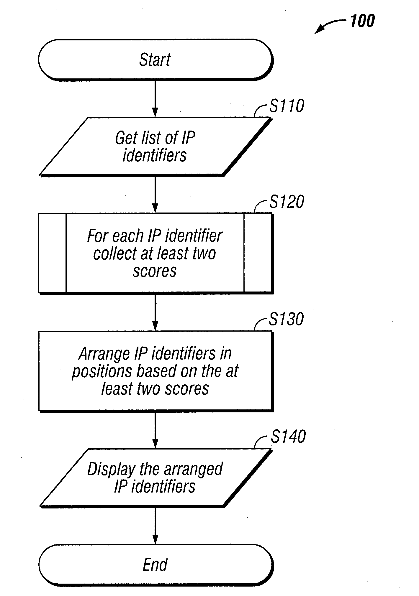 Method and apparatus for management of the creation of a patent portfolio