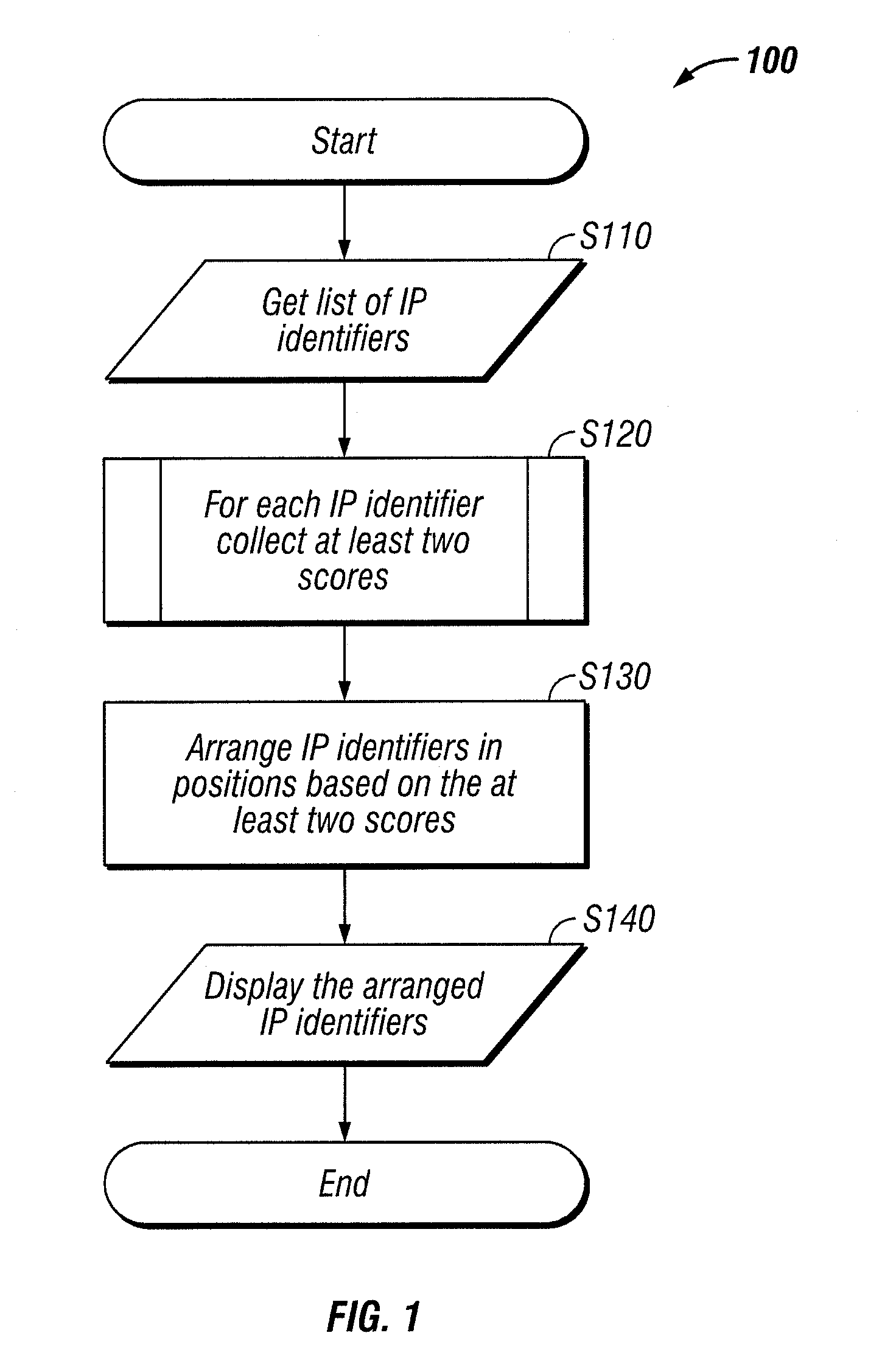 Method and apparatus for management of the creation of a patent portfolio