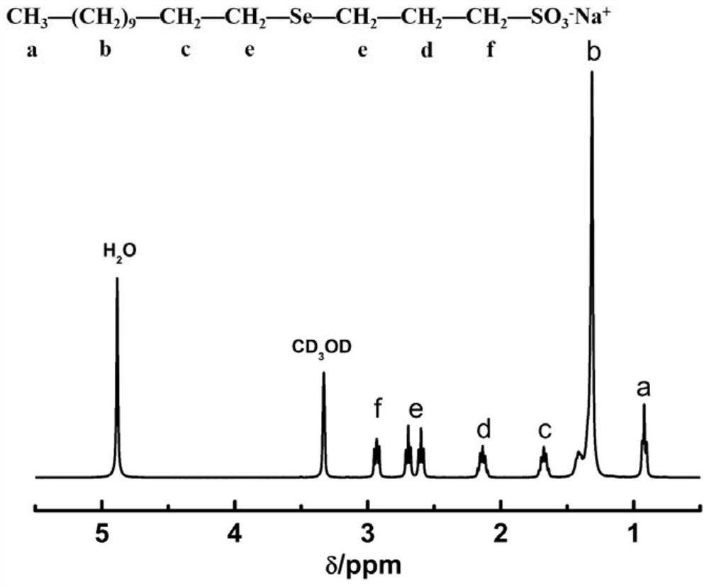 A method for regulating the krafft temperature of surfactant by adjusting ph method