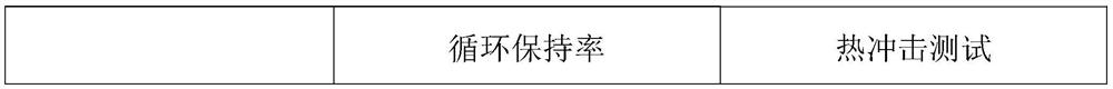 Modified diaphragm for lithium battery as well as preparation method and application of modified diaphragm