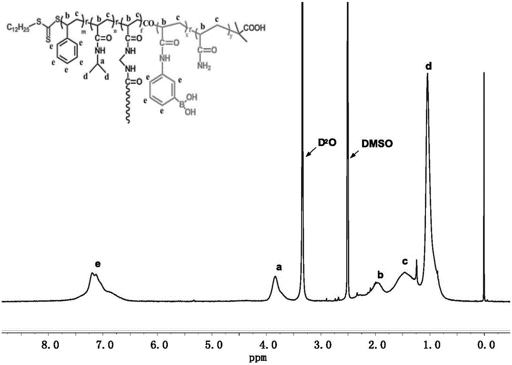 Temperature response type core cross-linked star polymer with glycoprotein enriching effect and preparation method thereof