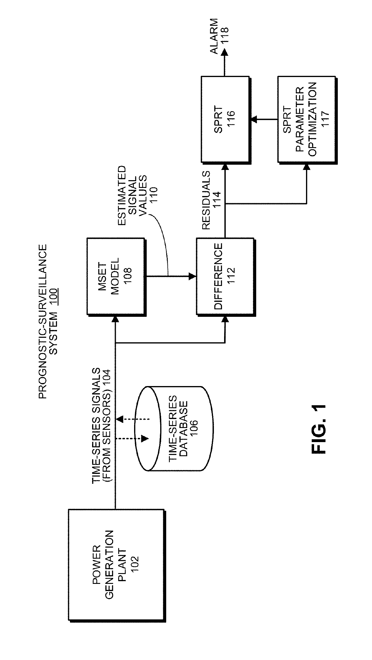 Bivariate optimization technique for tuning sprt parameters to facilitate prognostic surveillance of sensor data from power plants