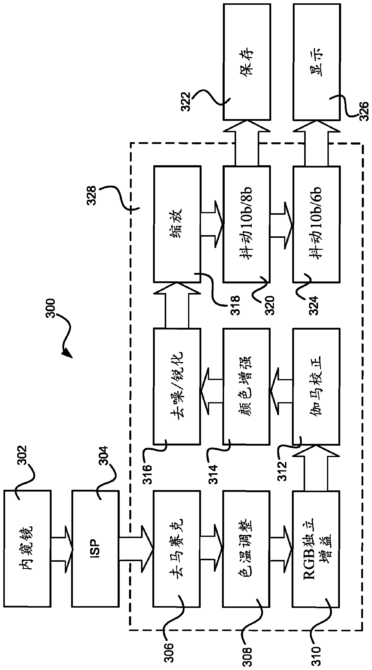 A method for processing image data using a non-linear scaling model and a medical visual aid system