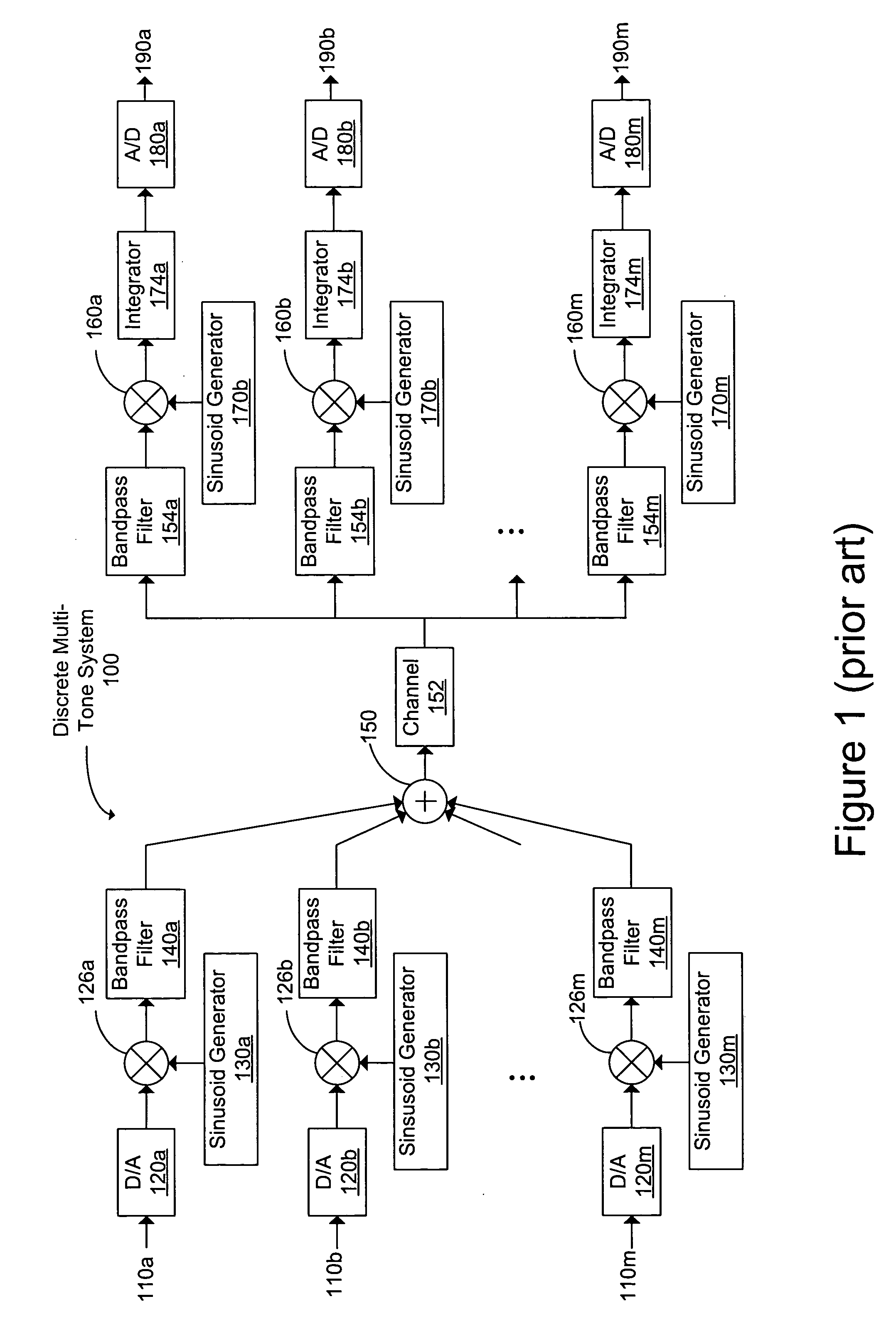 Approximate bit-loading for data transmission over frequency-selective channels