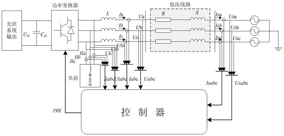 Photovoltaic grid-connected inverter control method for preventing voltage out-of-limit of low-voltage distribution network