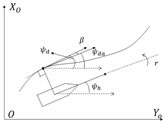 Ship course dynamic surface sliding mode control method based on drift angle compensation
