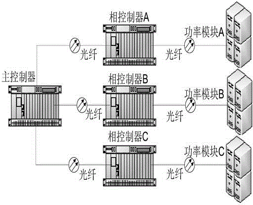 A control method for 66kv high-voltage direct-mounted reactive power generator