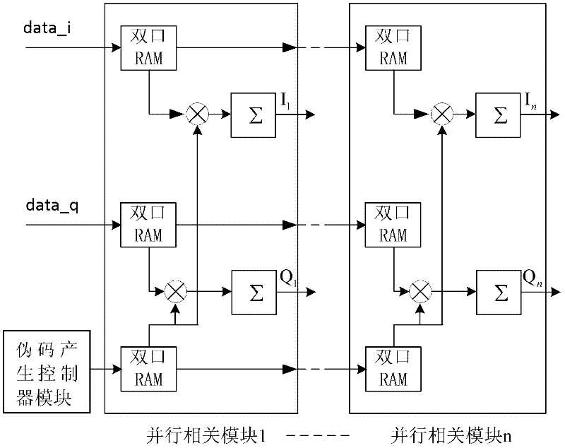 General binary phase shift keying (BPSK) signal rapid acquisition module