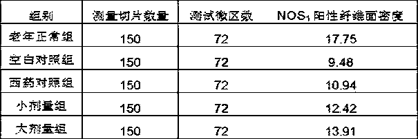 A traditional Chinese medicine composition for improving memory and mild cognitive impairment and preparation method thereof
