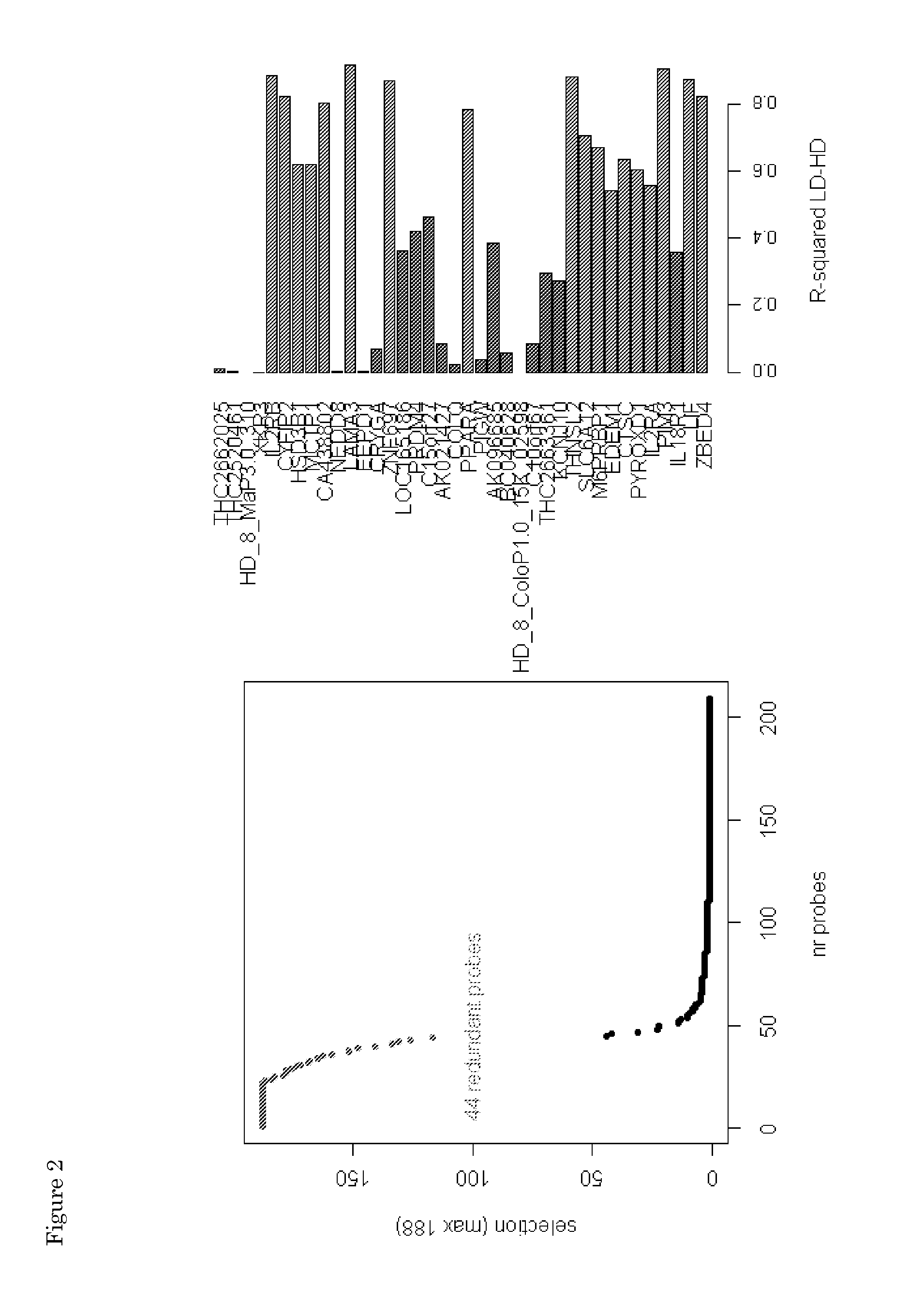 Methods and means for typing a sample comprising colorectal cancer cells