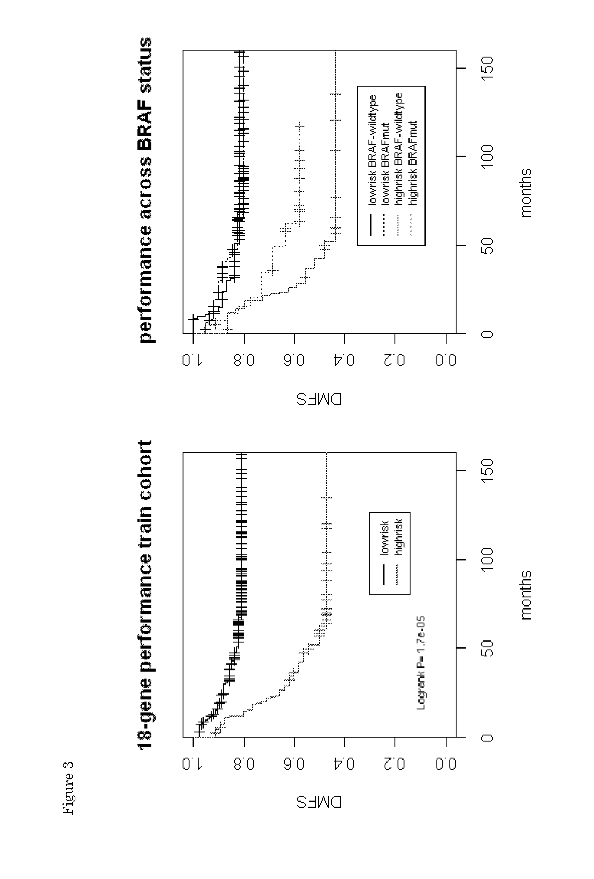 Methods and means for typing a sample comprising colorectal cancer cells