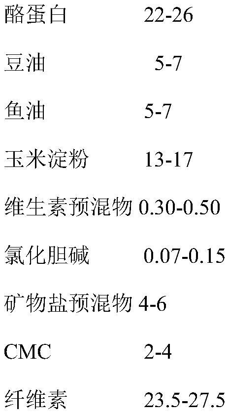 A feed for improving feed conversion efficiency and protein deposition rate of freshwater fish and its application