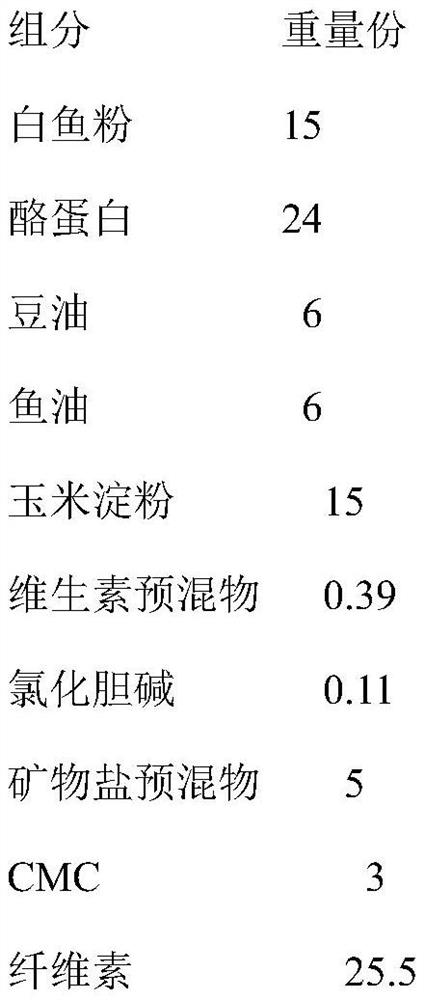 A feed for improving feed conversion efficiency and protein deposition rate of freshwater fish and its application