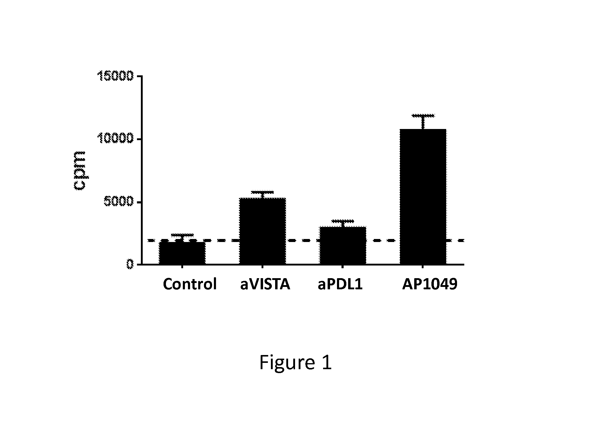 VISTA Antagonist and Methods of Use