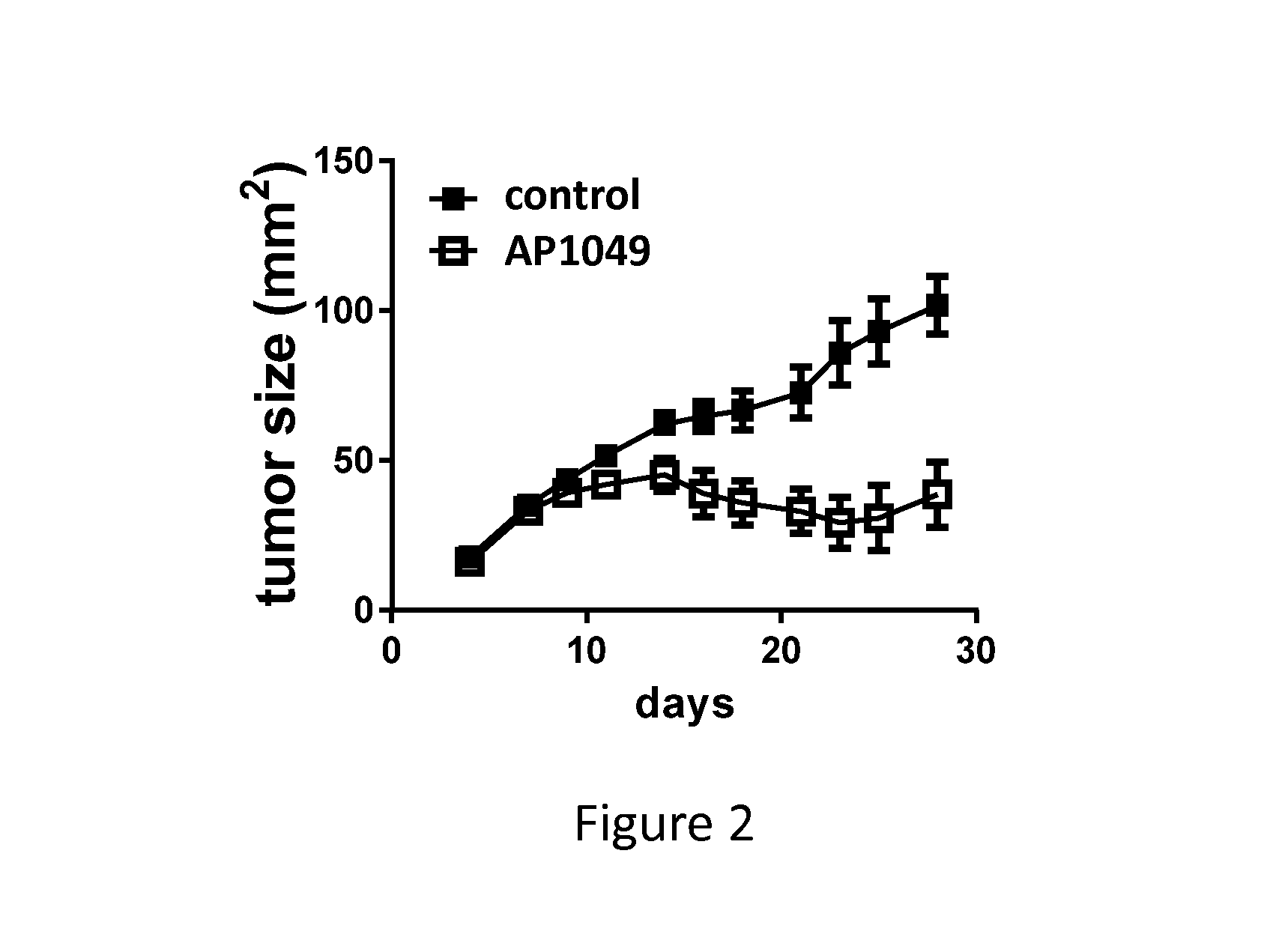 VISTA Antagonist and Methods of Use