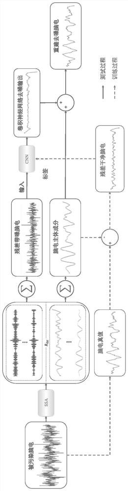 Electroencephalogram denoising method