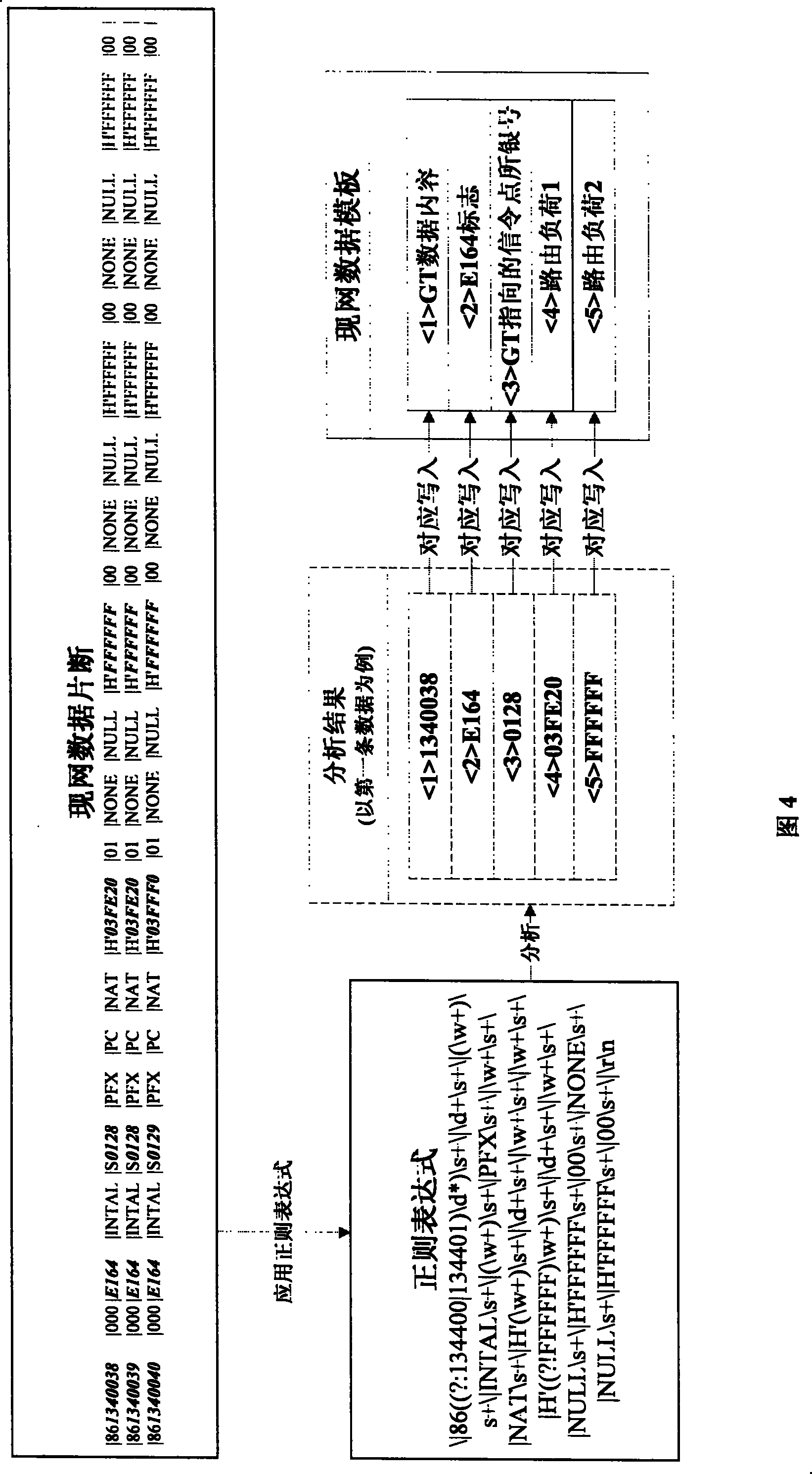 Office data checking and manufacture method