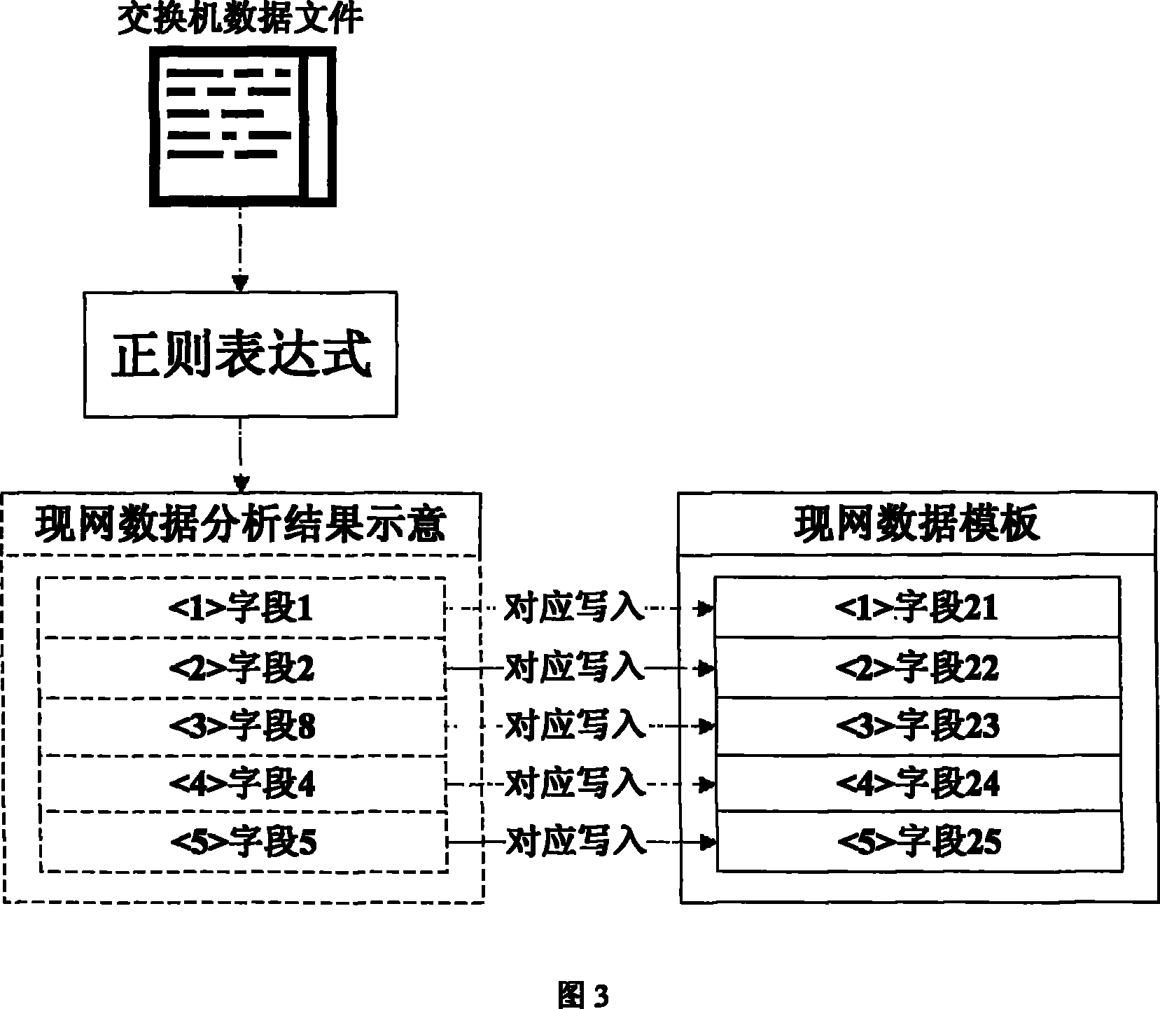 Office data checking and manufacture method