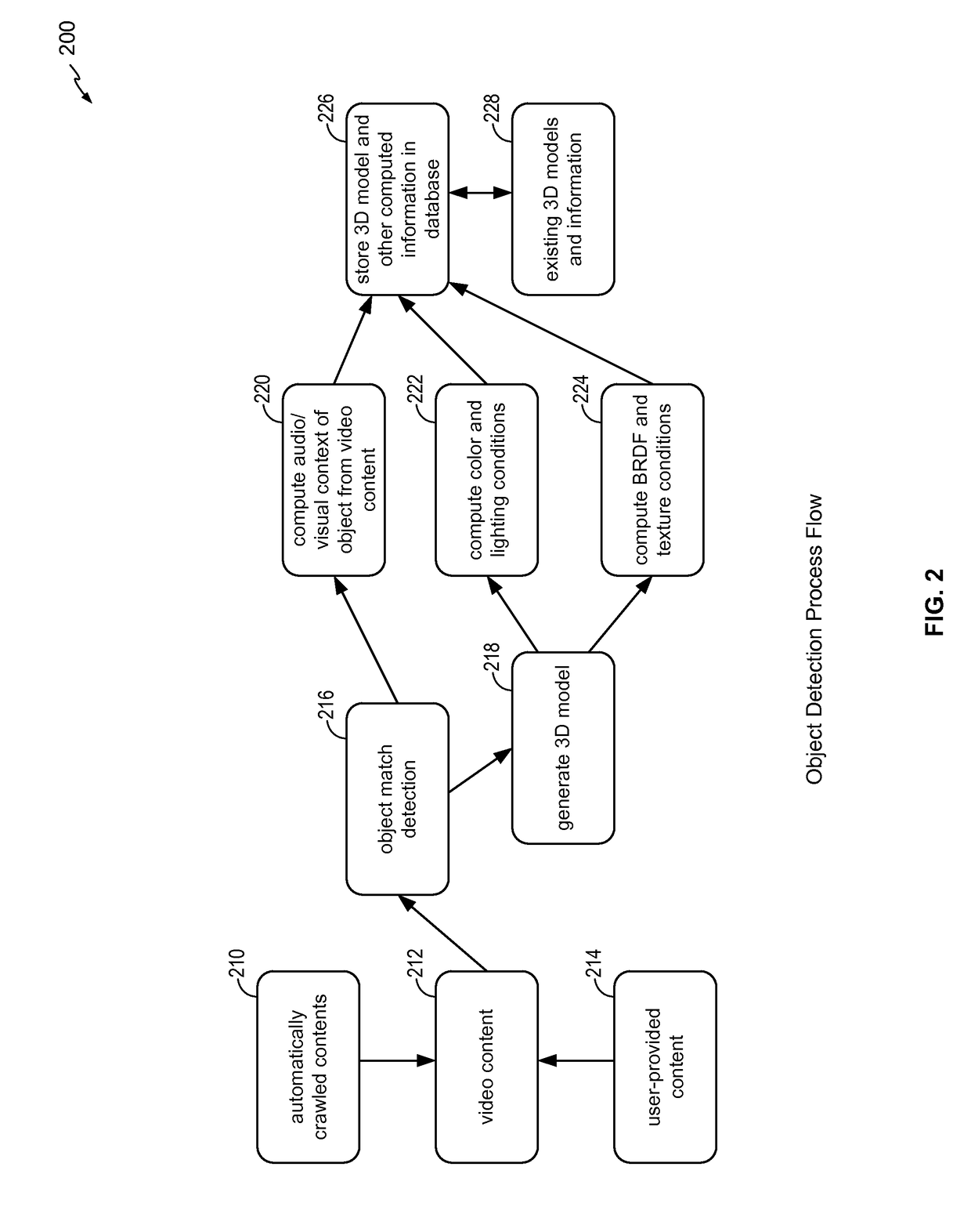 System and method to digitally replace objects in images or video