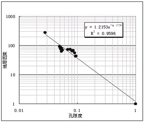 Acoustic Time-difference Discrimination Method for Complex Lithology Natural Gas Formation