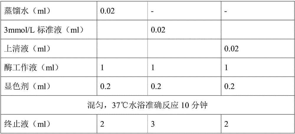 Folium Artemisiae Argyi healthcare wine and making method thereof