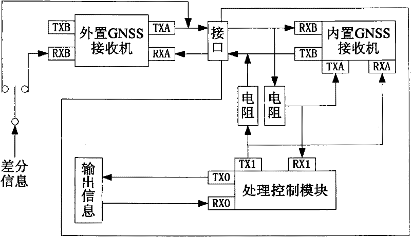 Combined locator