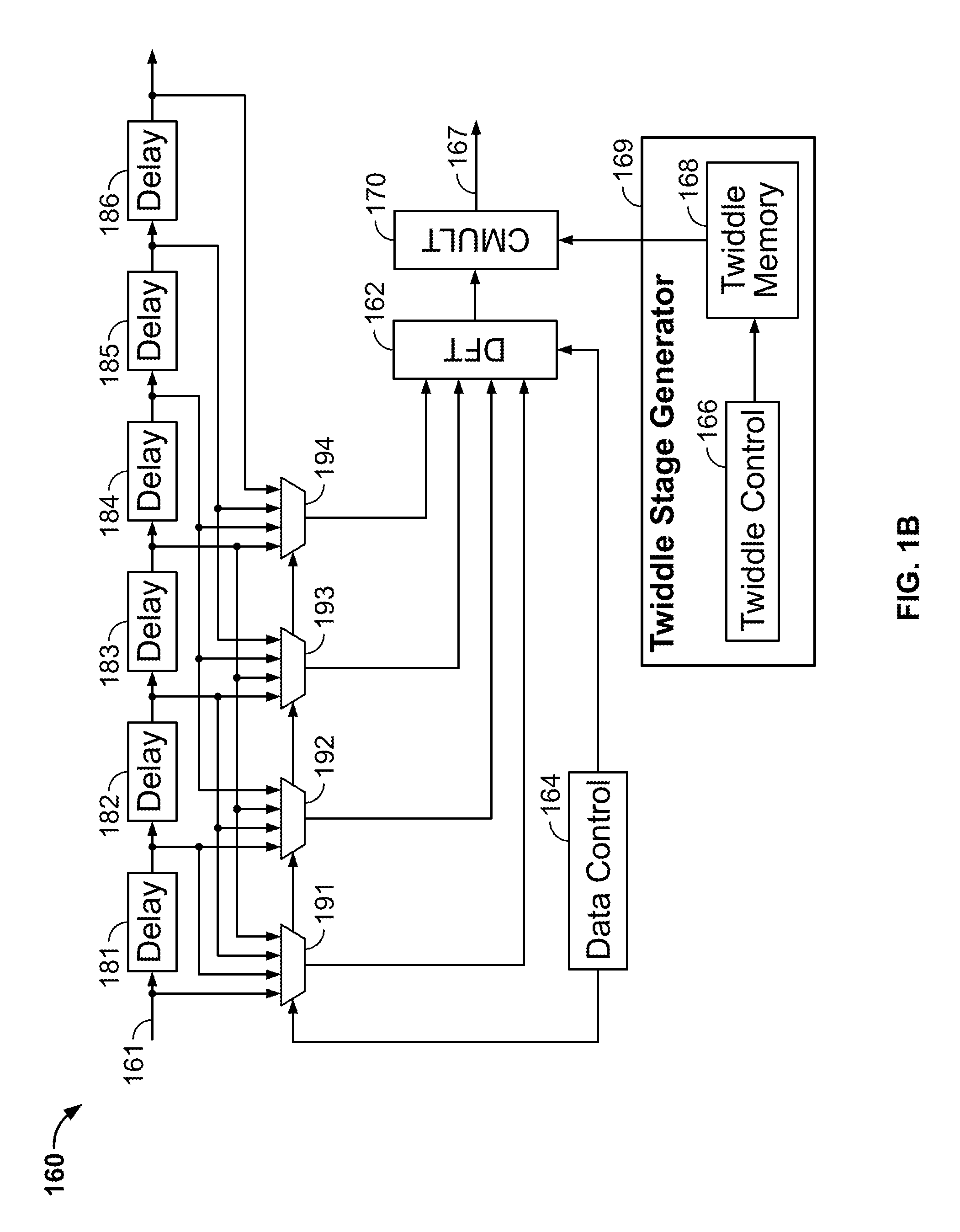 Bidirectional fast fourier transform in an integrated circuit device