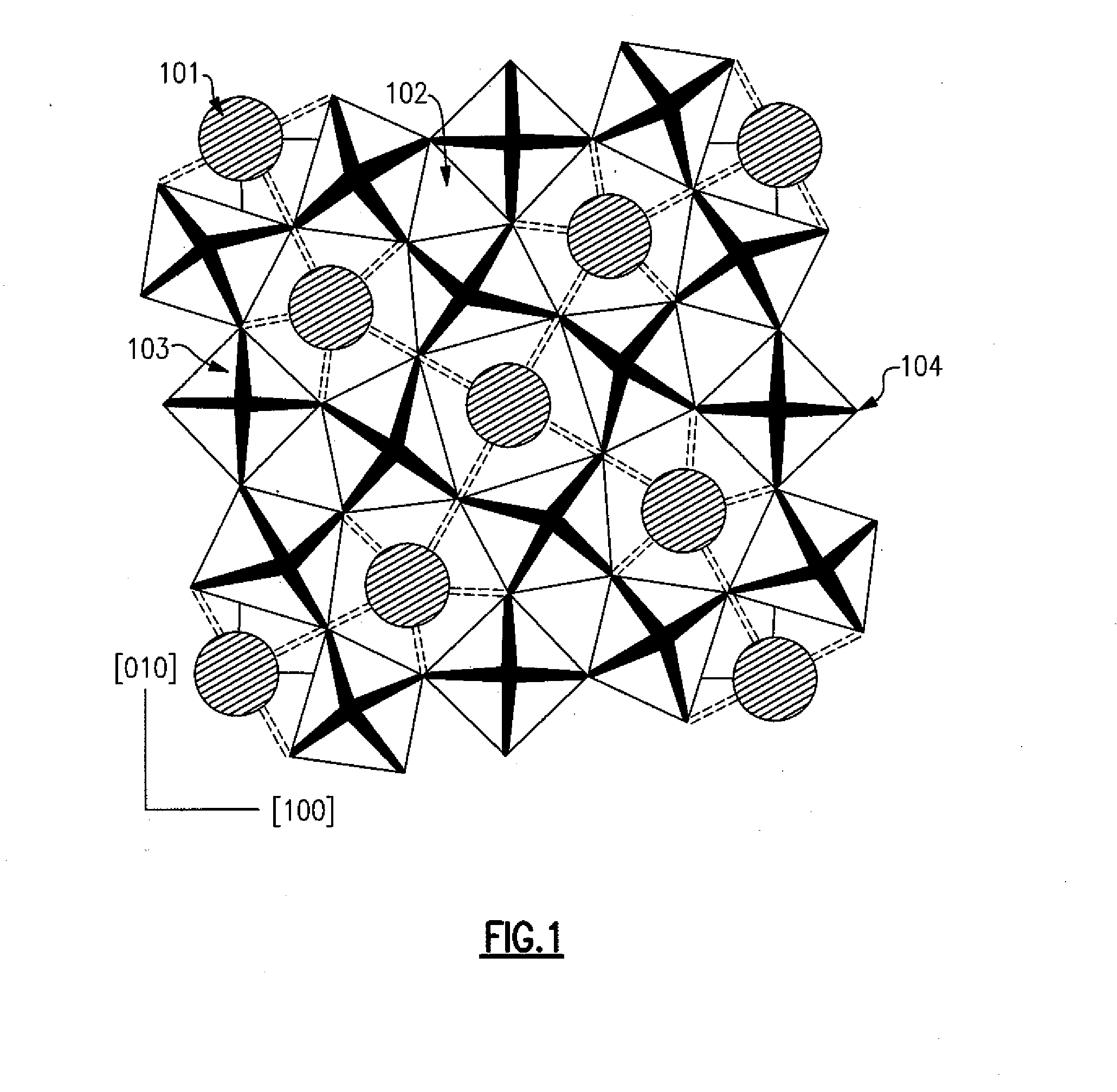 Novel enhanced high q material compositions and methods of preparing same
