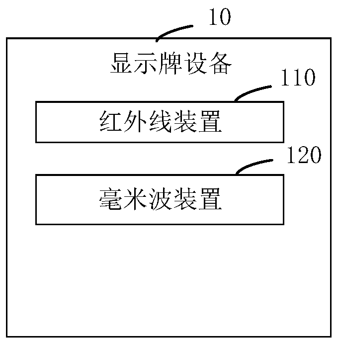 Warning method and device, display board equipment and computer readable storage medium