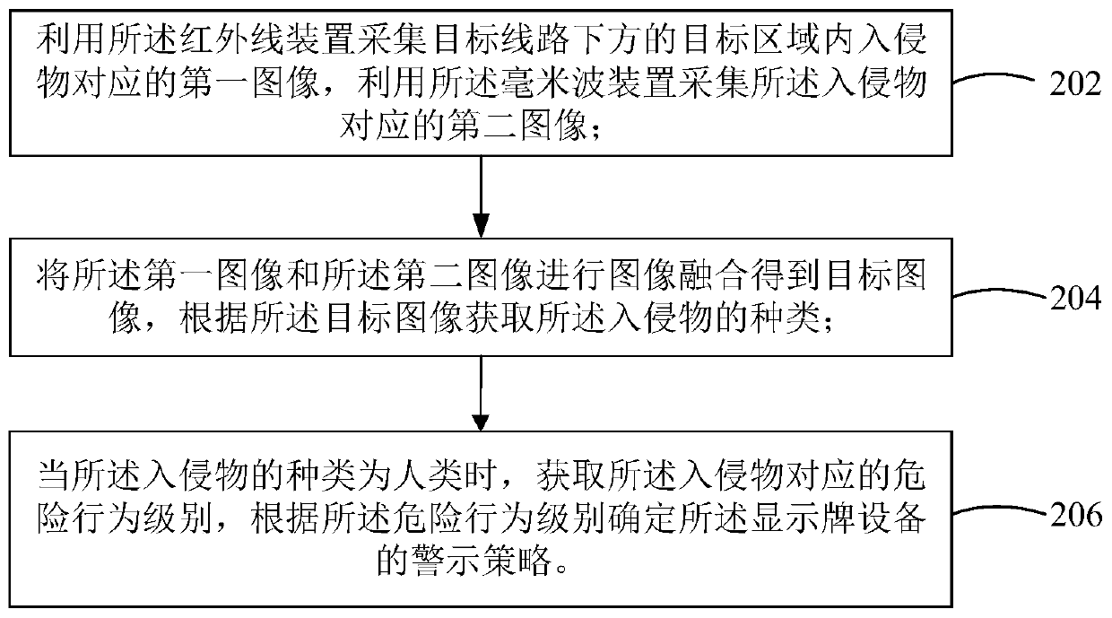 Warning method and device, display board equipment and computer readable storage medium